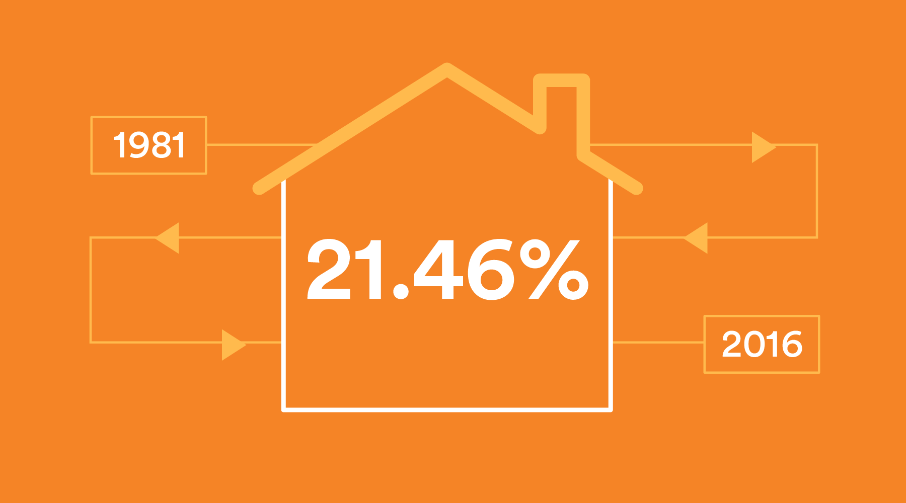 Tangerine Mortgage Rates